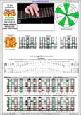 AGEDB octaves A pentatonic minor scale (8-string guitar : Drop E - EBEADGBE) - 7Dm4Dm2:7Bm5Bm2 box shape (3131313 sweep pattern) pdf